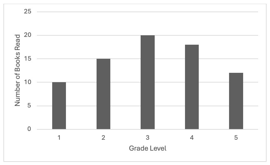 question figure