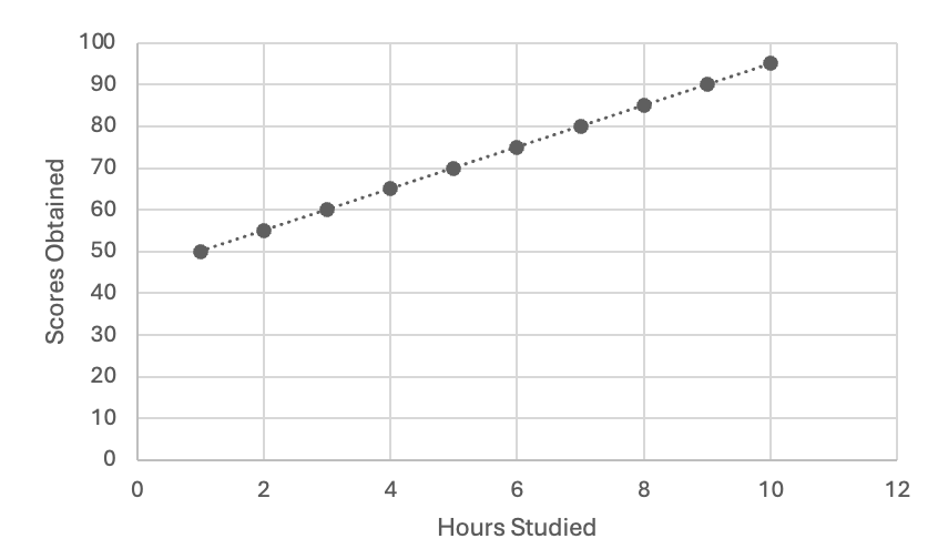 question figure