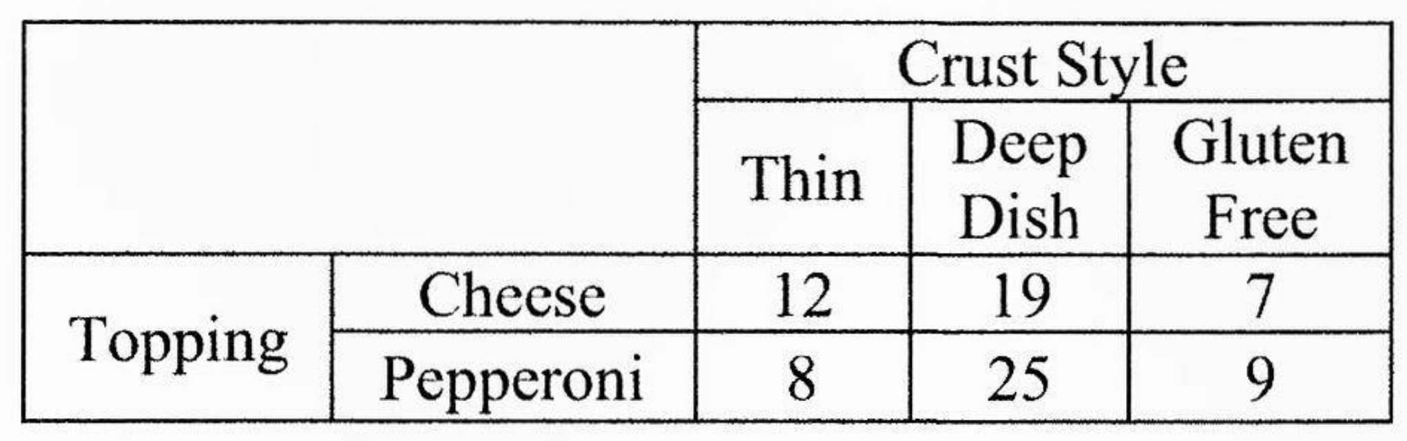 question figure
