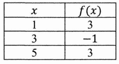 question figure