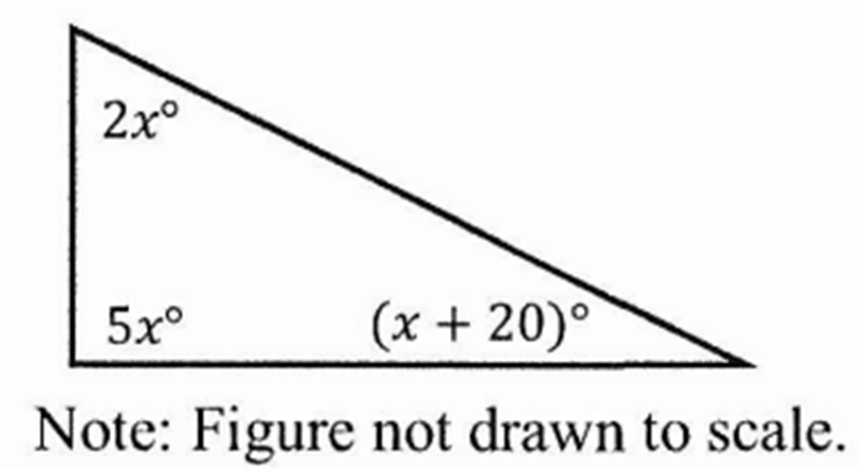 question figure