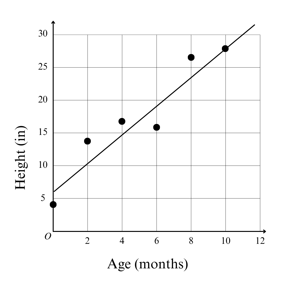 question figure