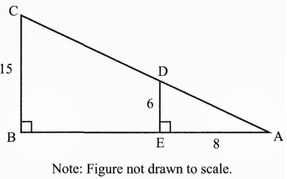 question figure