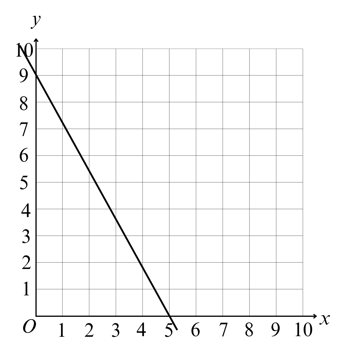 question figure