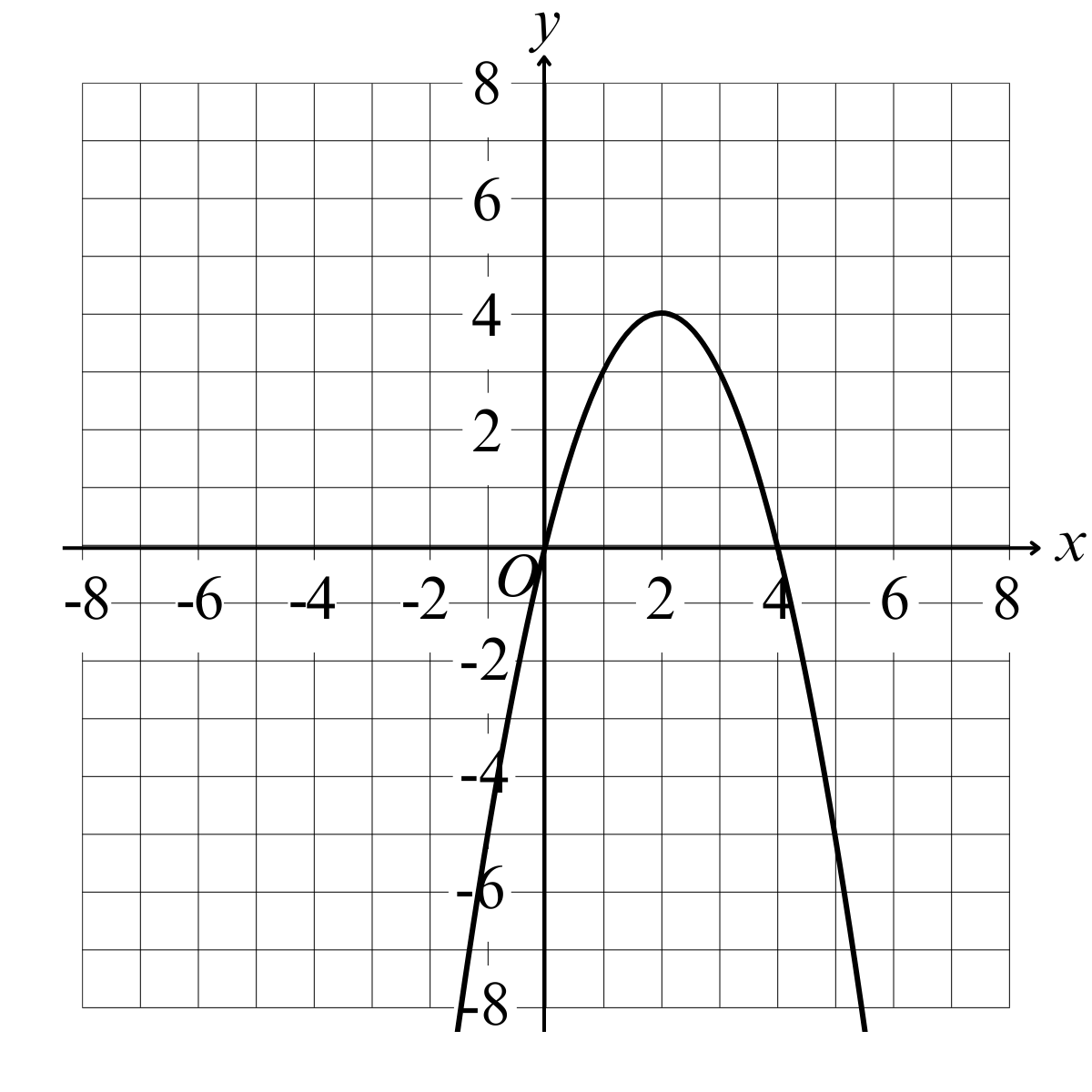 question figure