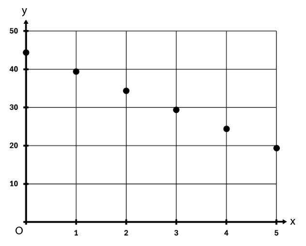 question figure
