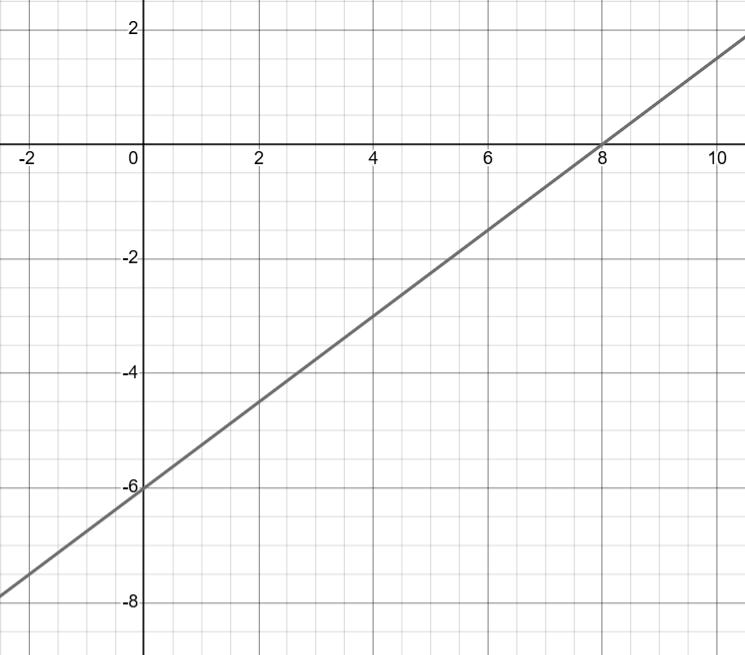 question figure