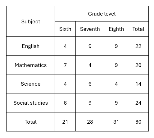question figure