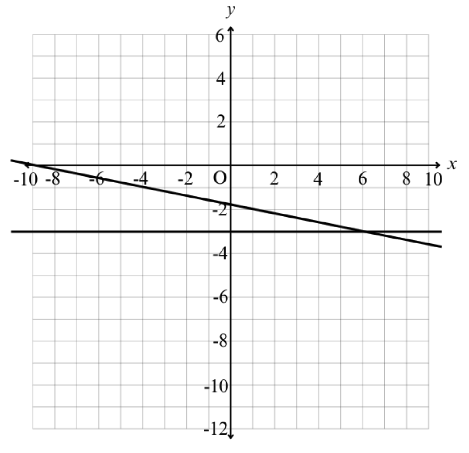 question figure