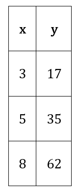 choice A