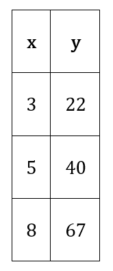 choice B