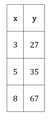 choice C