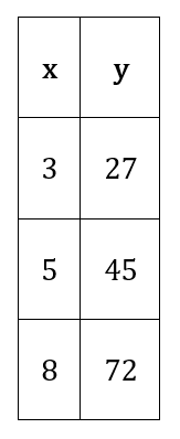 choice D