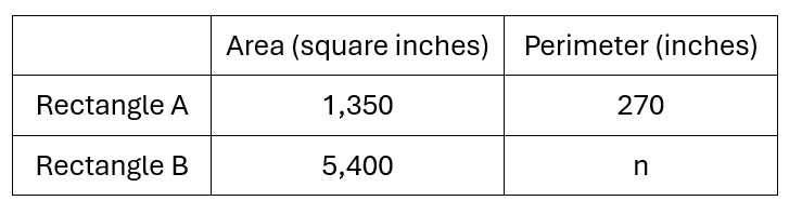 question figure