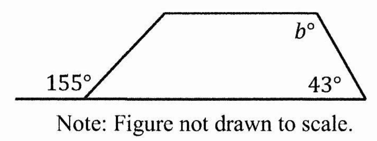 question figure