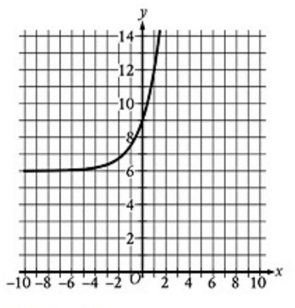 question figure