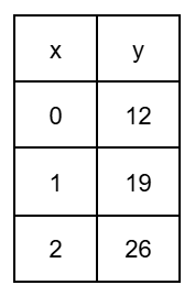 question figure