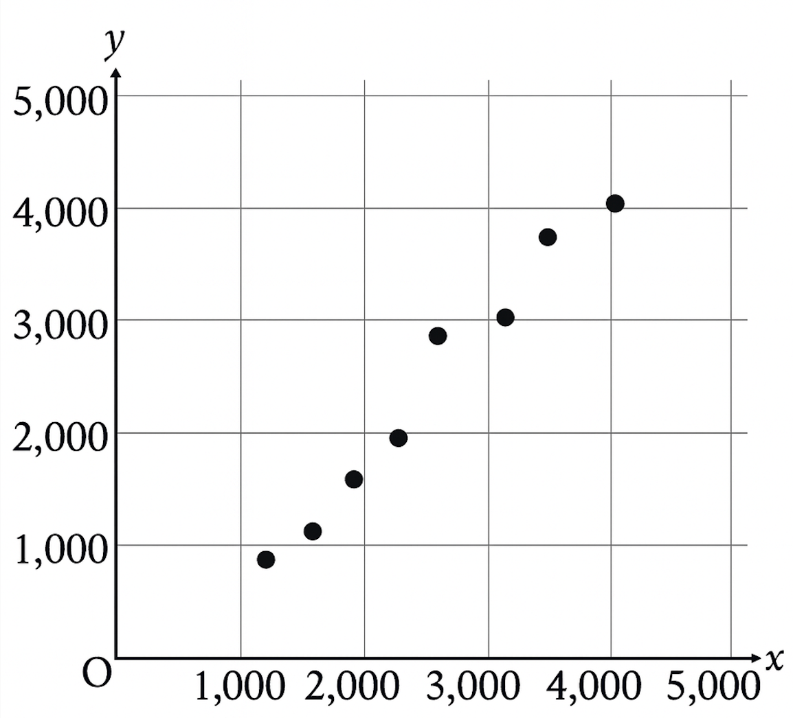 question figure