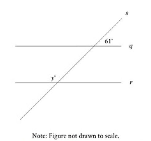 question figure