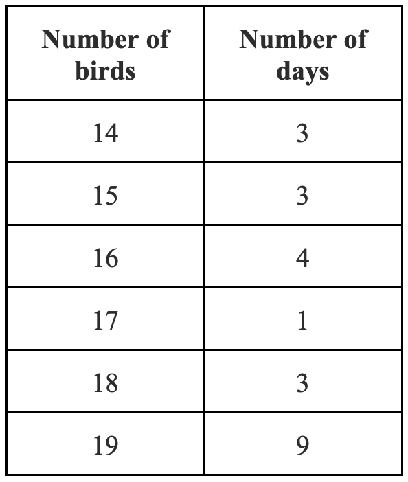 question figure