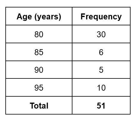 question figure
