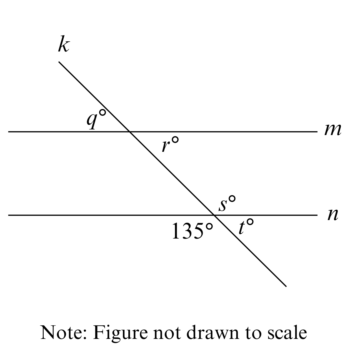 question figure