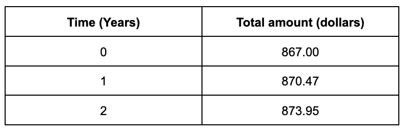 question figure