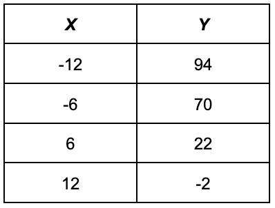 question figure