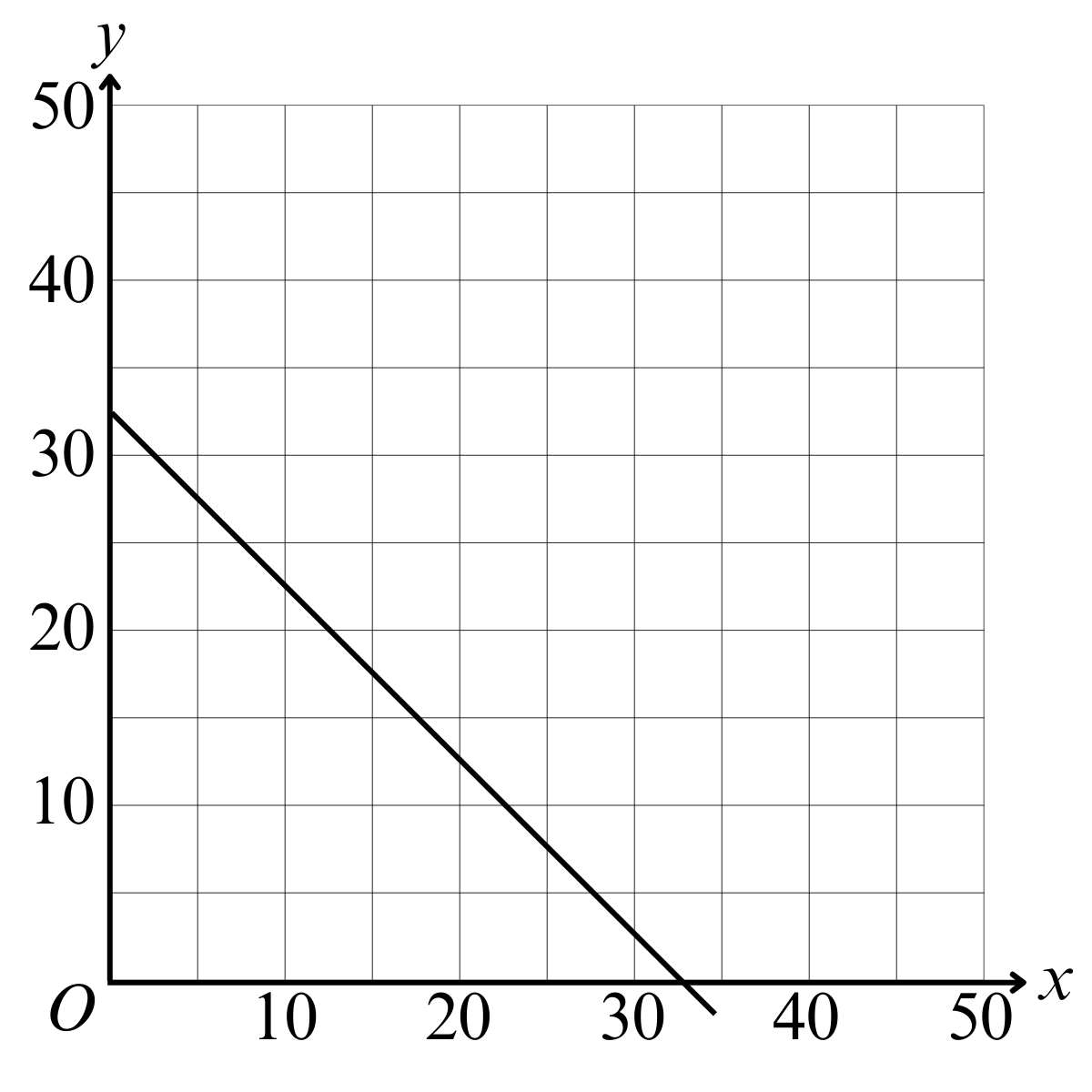 question figure