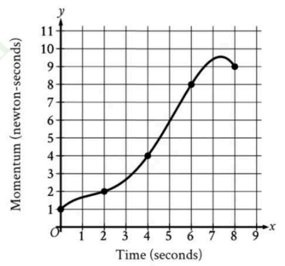 question figure