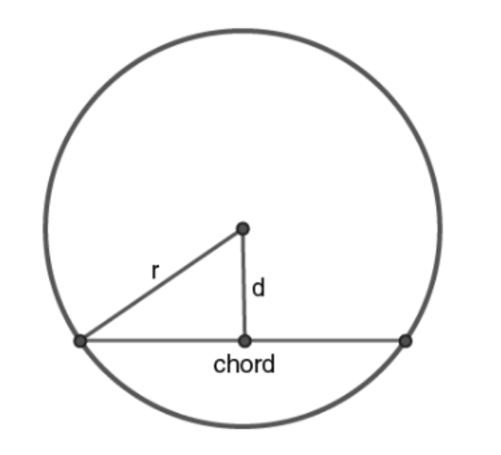 question figure
