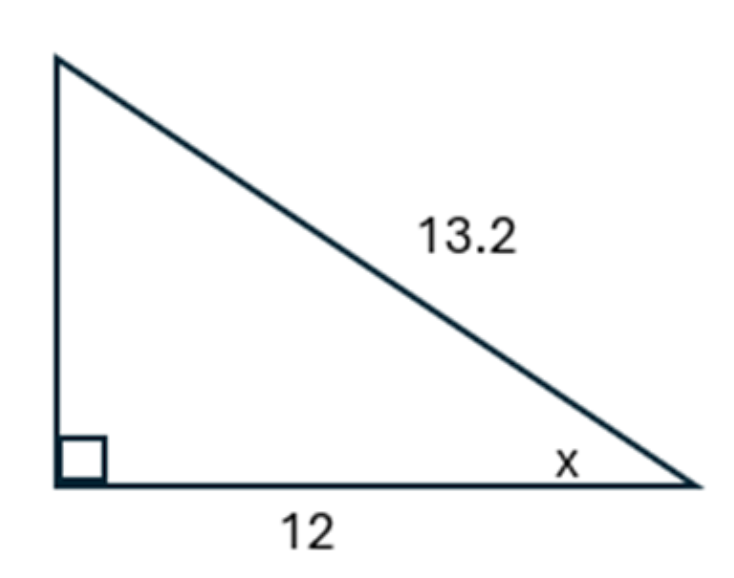 question figure