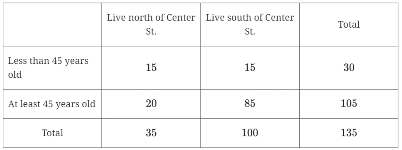 question figure