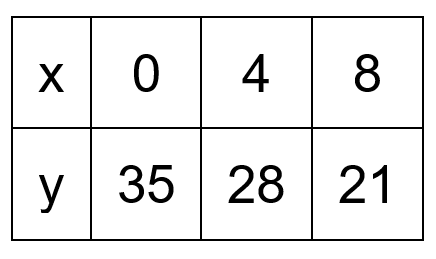 choice B