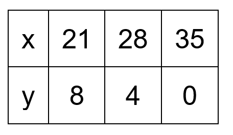 choice D