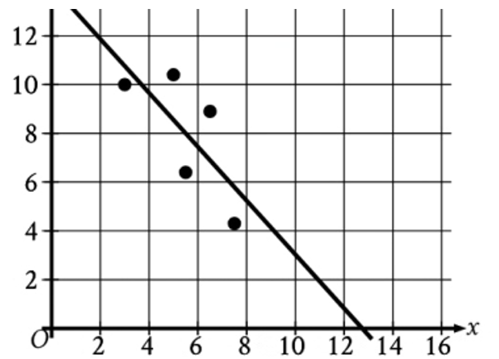question figure
