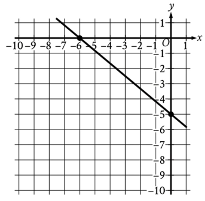 question figure