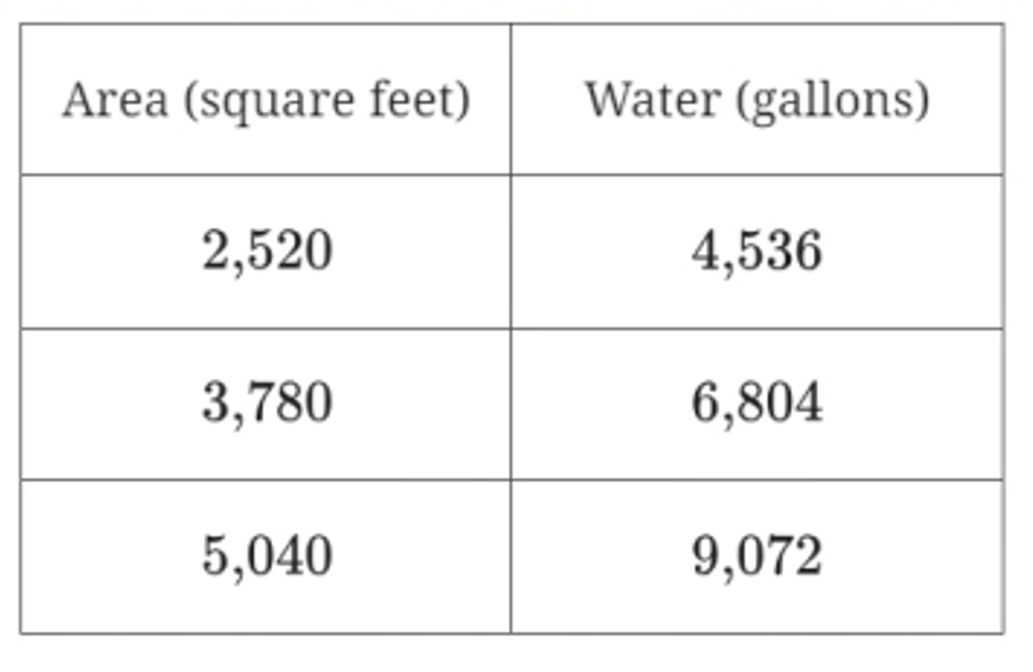 question figure