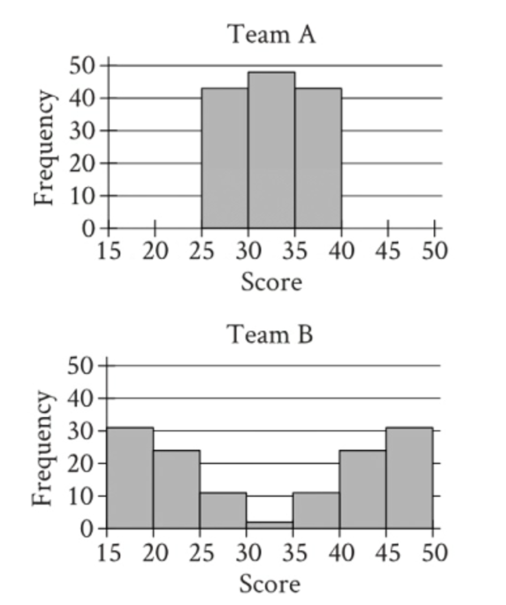 question figure