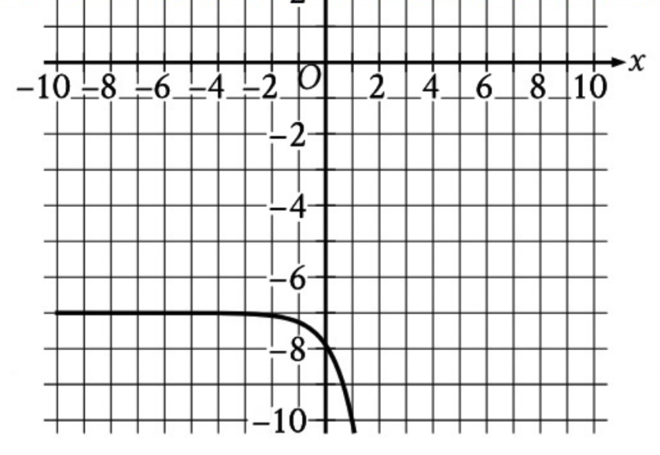 question figure