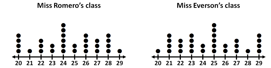 question figure