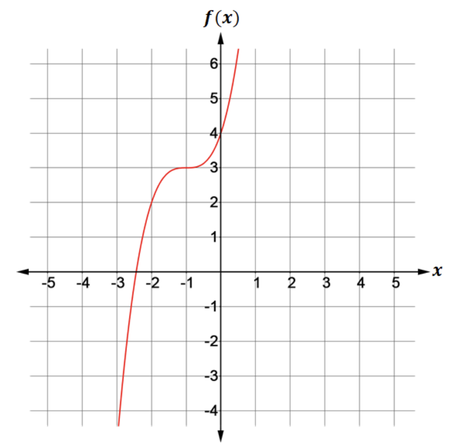 question figure