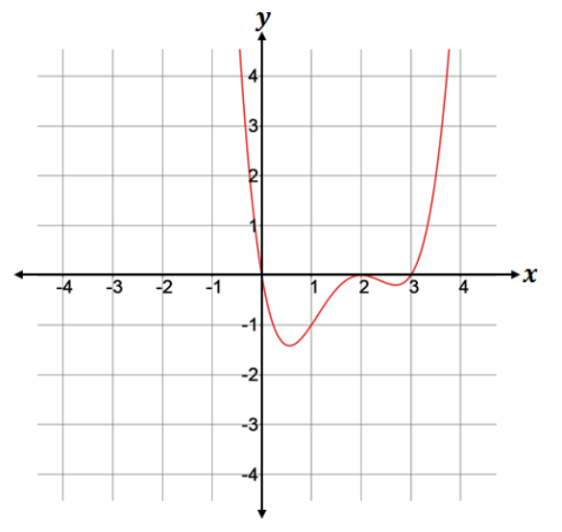 question figure