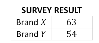 question figure