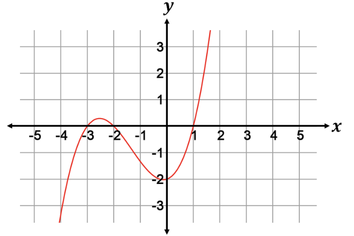 question figure