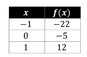 question figure
