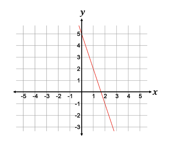 question figure