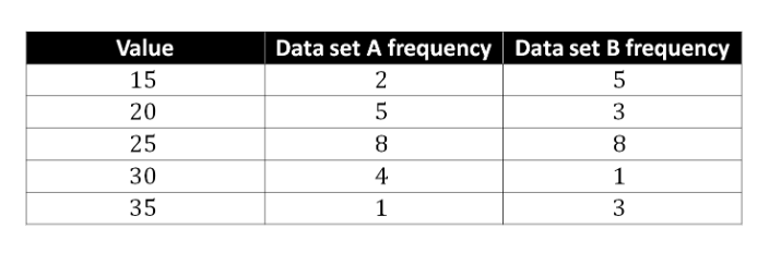 question figure