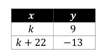 question figure