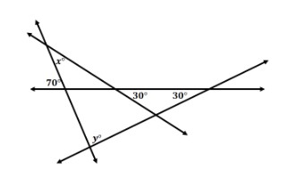 question figure